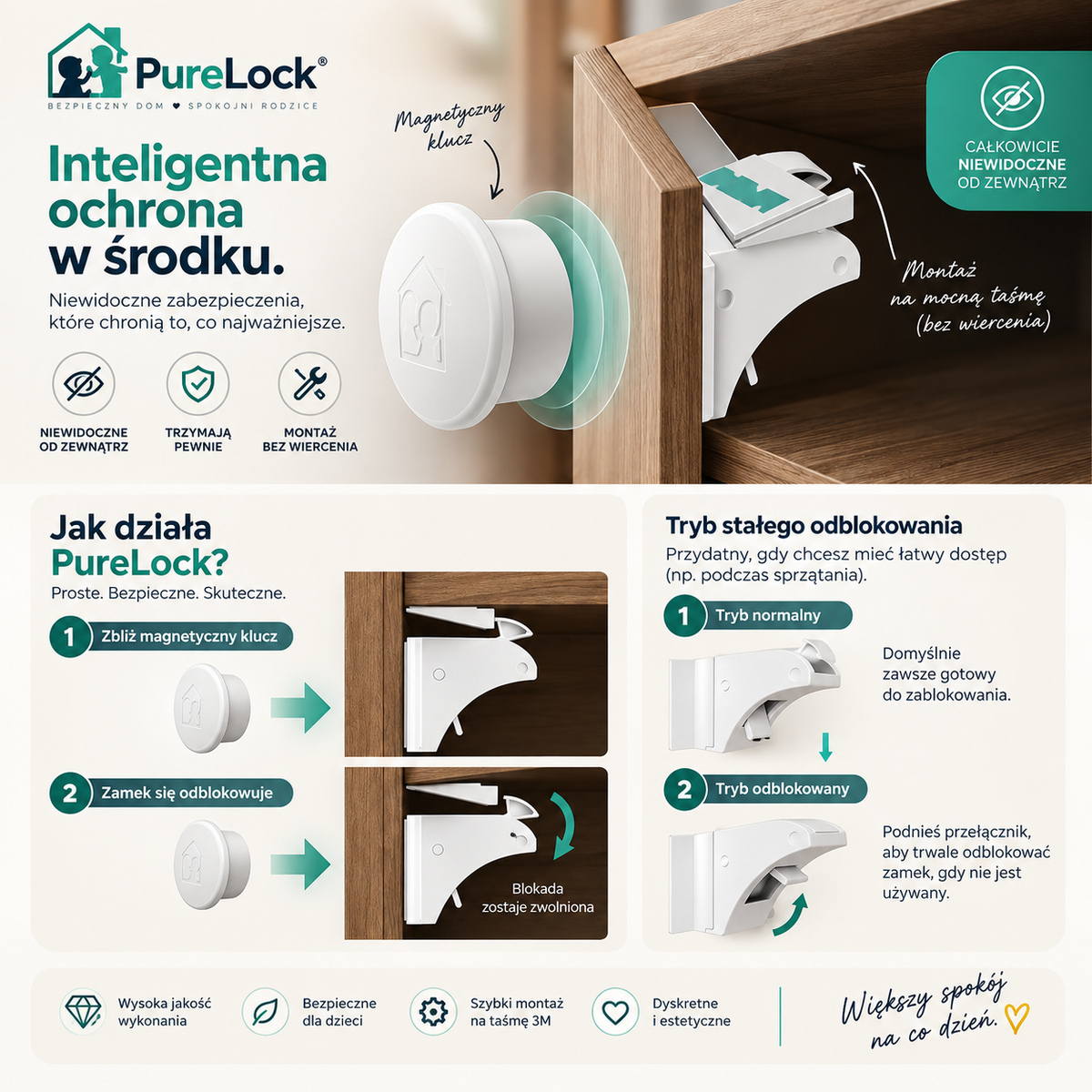 PureLock™ – Niewidoczne Magnetyczne Zabezpieczenie Szafek dla Dzieci