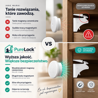 PureLock™ – Niewidoczne Magnetyczne Zabezpieczenie Szafek dla Dzieci